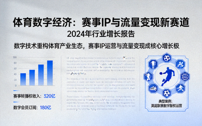 财经媒体分析体育数字经济的报道版面