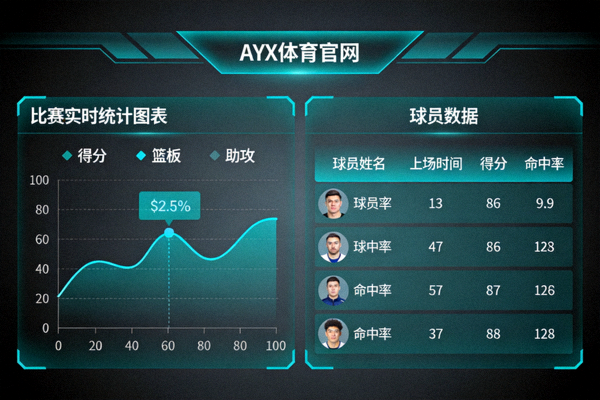 AYX体育官网实时数据可视化面板截图 - 比赛实时统计图表与球员数据