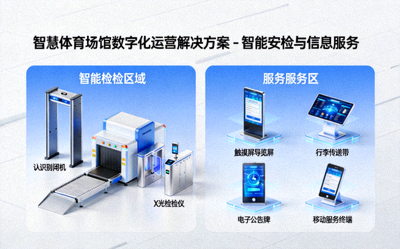 智慧体育场馆数字化运营解决方案 - 智能安检与信息服务