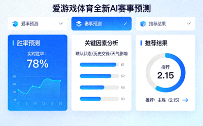 爱游戏体育全新AI赛事预测功能界面，展示胜率预测、关键因素分析与推荐结果