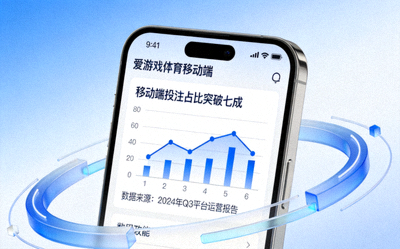 智能手机显示爱游戏体育移动端界面，图表展示移动端投注占比突破七成的数据