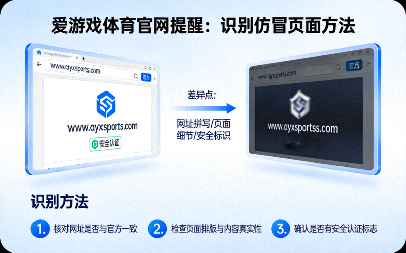 网络安全防护概念图，爱游戏体育官网提醒识别仿冒页面的方法